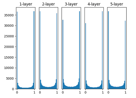 Sigmoid_0_1