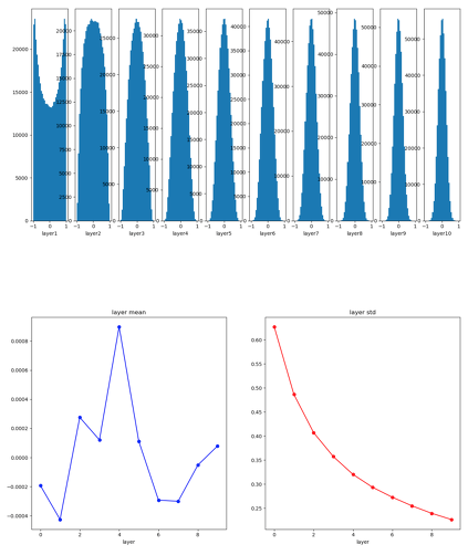 Sigmoid_Xavier