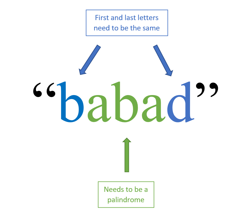 palindromic