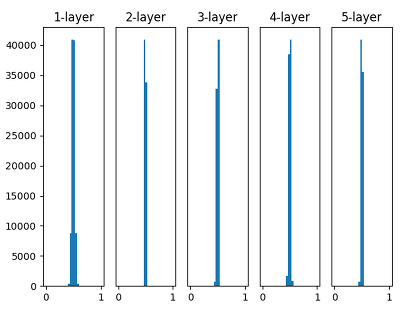 Sigmoid_0_01
